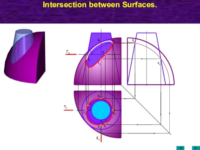 Intersection between Surfaces. Τ1 Γ2 21 11 42 32 Σ1 51 61