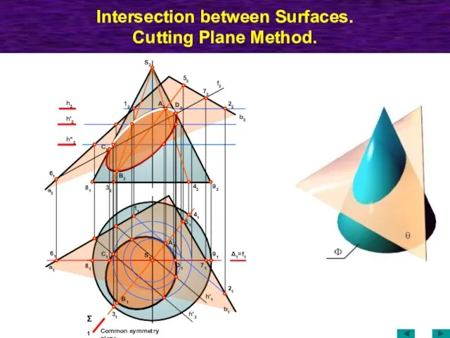 Intersection between Surfaces. Cutting Plane Method. а1 61 81 41 42 92