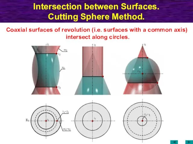 Intersection between Surfaces. Cutting Sphere Method. Coaxial surfaces of revolution (i.e. surfaces