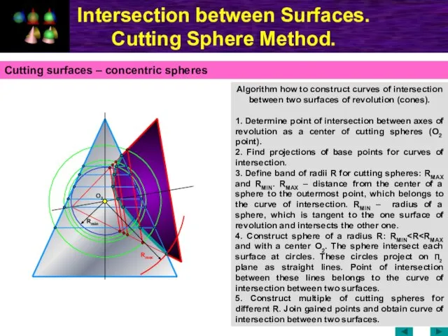 Intersection between Surfaces. Cutting Sphere Method. Algorithm how to construct curves of
