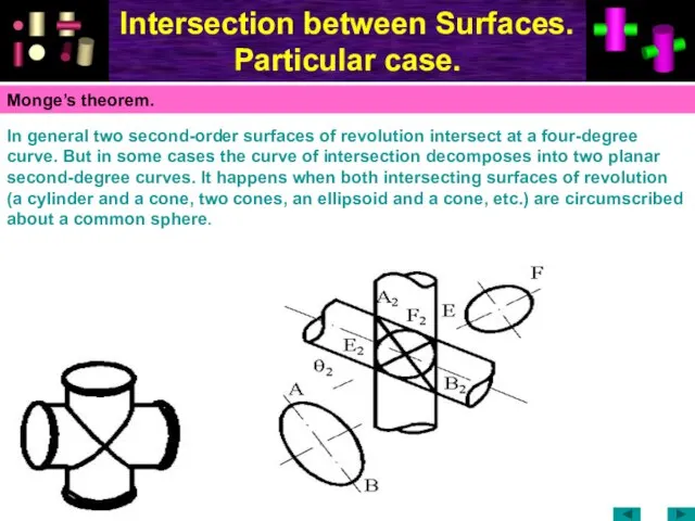 Intersection between Surfaces. Particular case. In general two second-order surfaces of revolution