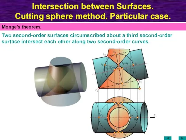 Intersection between Surfaces. Cutting sphere method. Particular case. Two second-order surfaces circumscribed