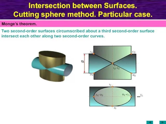 Intersection between Surfaces. Cutting sphere method. Particular case. Two second-order surfaces circumscribed