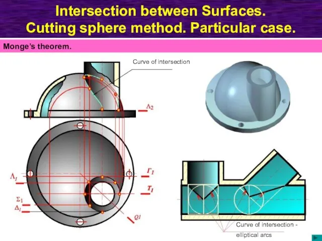 Intersection between Surfaces. Cutting sphere method. Particular case. Curve of intersection Curve