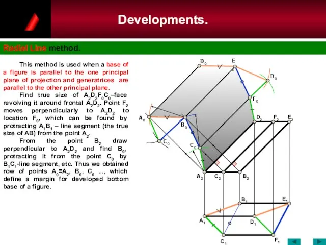 Developments. Radial Line method. C0 A1 A2 C0 A0 B0 D0 D1