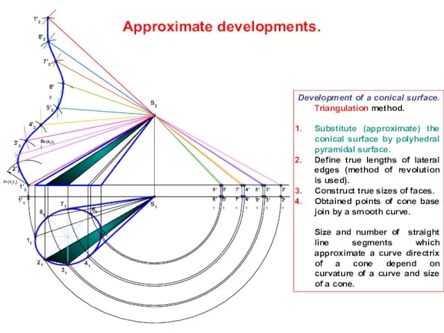 Development of a conical surface. Triangulation method. Substitute (approximate) the conical surface