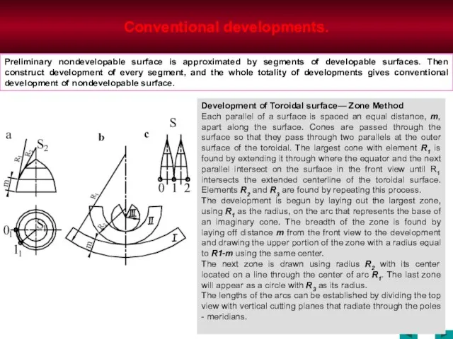 Conventional developments. Development of Toroidal surface— Zone Method Each parallel of a