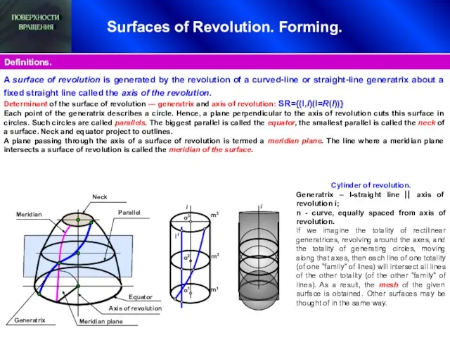 Surfaces of Revolution. Forming. Definitions. Parallel Meridian Generatrix Neck Axis of revolution