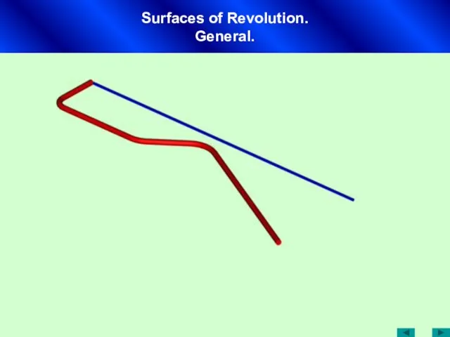 Surfaces of Revolution. General.