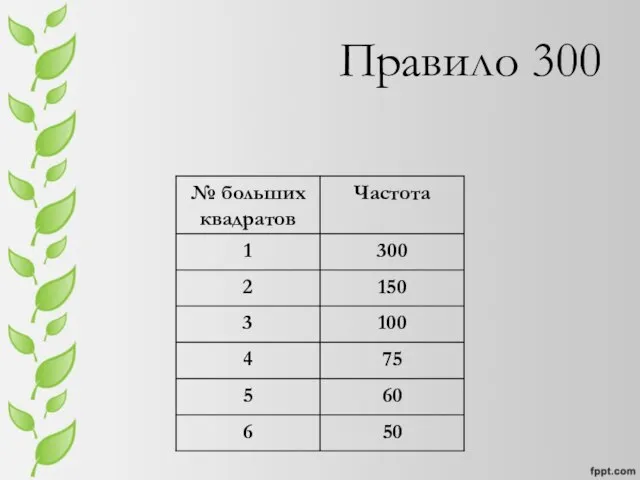 Правило 300