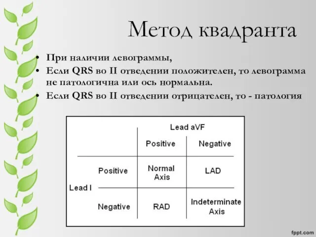 Метод квадранта При наличии левограммы, Если QRS во II отведении положителен, то