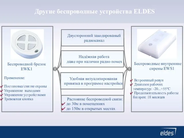 Другие беспроводные устройства ELDES Беспроводные внутренние сирены EWS1 Беспроводной брелок EWK1 Применение: