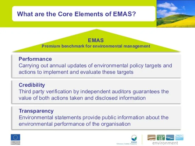 What are the Core Elements of EMAS? Performance Carrying out annual updates