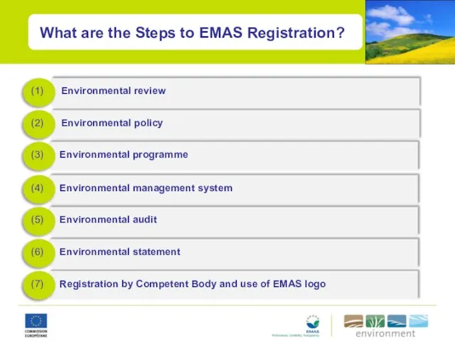 What are the Steps to EMAS Registration? Environmental review (1) Environmental policy