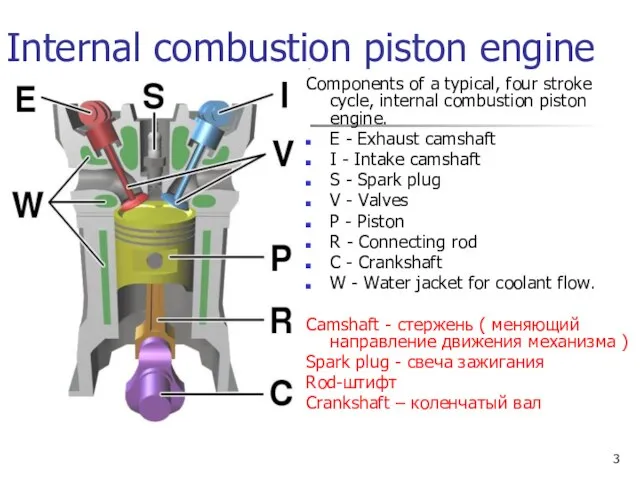 Internal combustion piston engine Components of a typical, four stroke cycle, internal