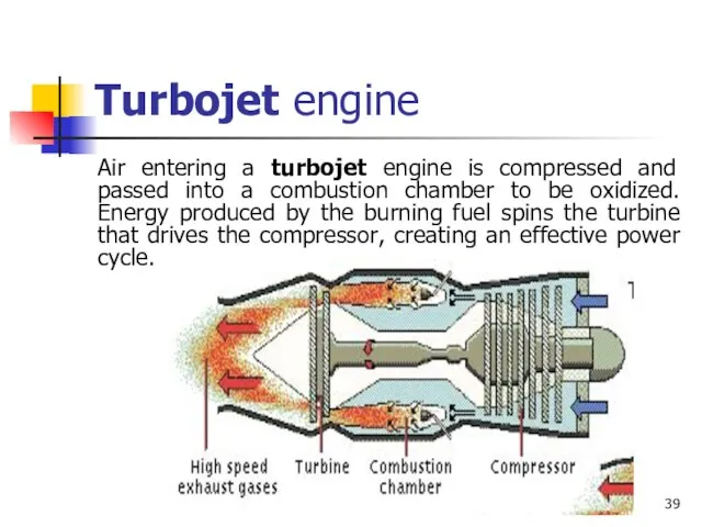 Turbojet engine Air entering a turbojet engine is compressed and passed into