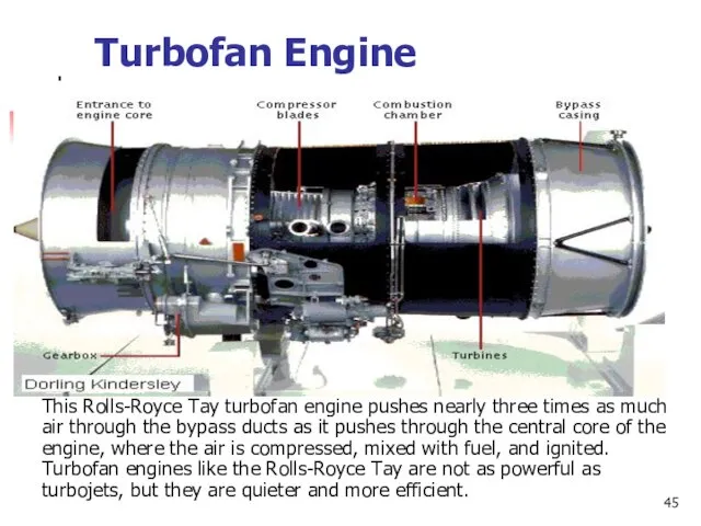 Turbofan Engine This Rolls-Royce Tay turbofan engine pushes nearly three times as
