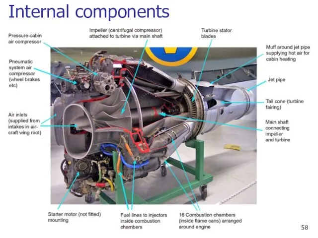 Internal components