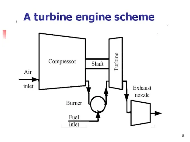 A turbine engine scheme