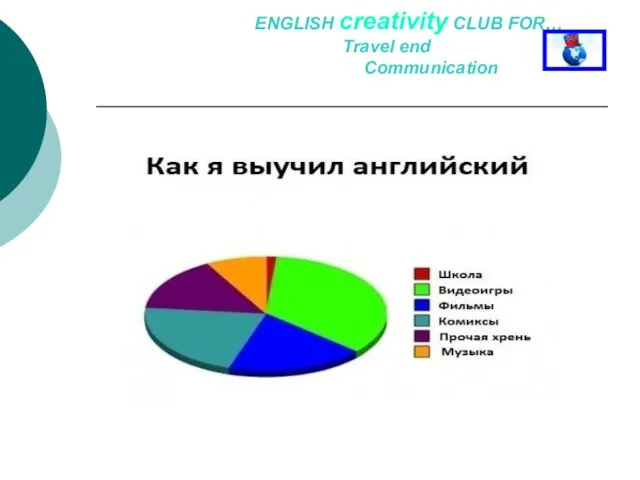 ENGLISH creativity CLUB FOR… Travel end Communication