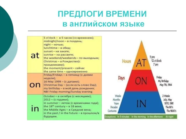 ПРЕДЛОГИ ВРЕМЕНИ в английском языке