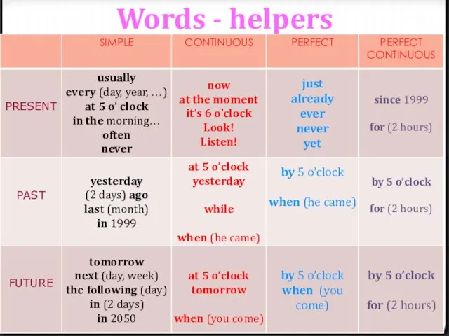 Words - helpers