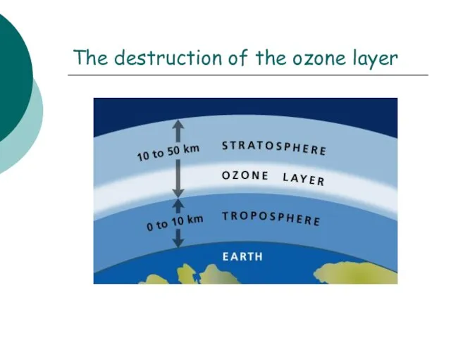 The destruction of the ozone layer