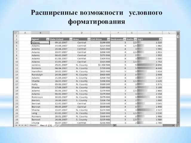 Расширенные возможности условного форматирования