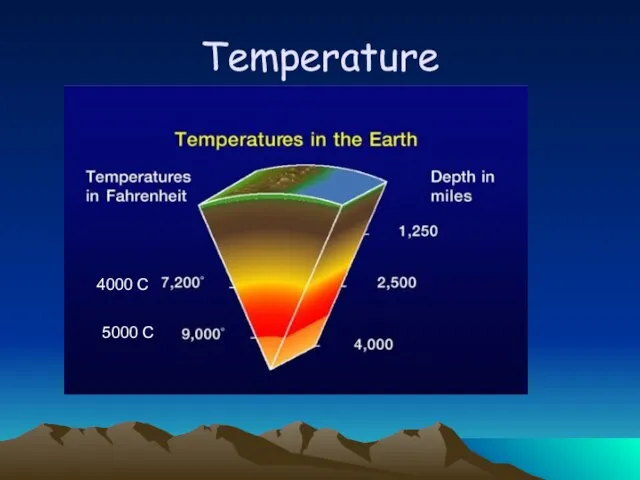 Temperature 4000 C 5000 C