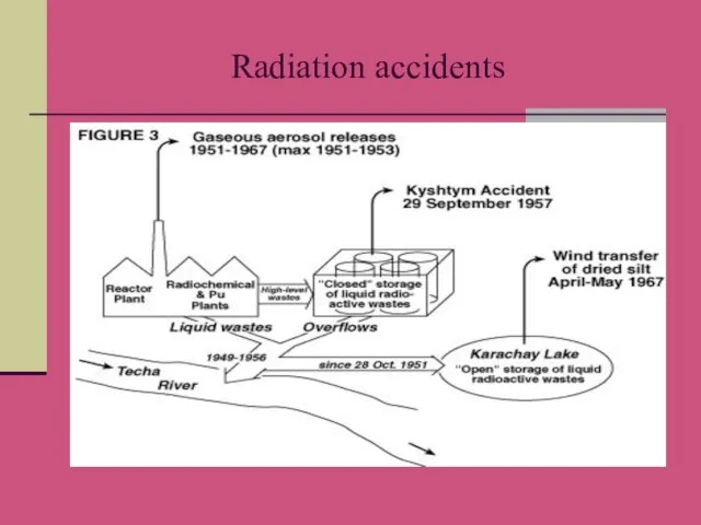 Radiation accidents