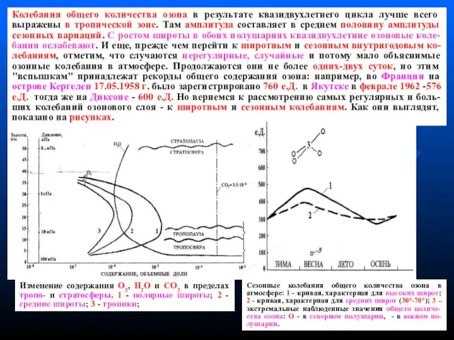Колебания общего количества озона в результате квазидвухлетнего цикла лучше всего выражены в