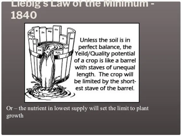 Liebig’s Law of the Minimum - 1840 Or – the nutrient in