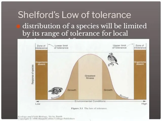 Shelford’s Low of tolerance distribution of a species will be limited by