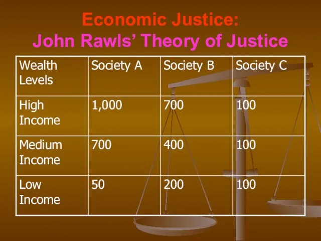 Economic Justice: John Rawls’ Theory of Justice