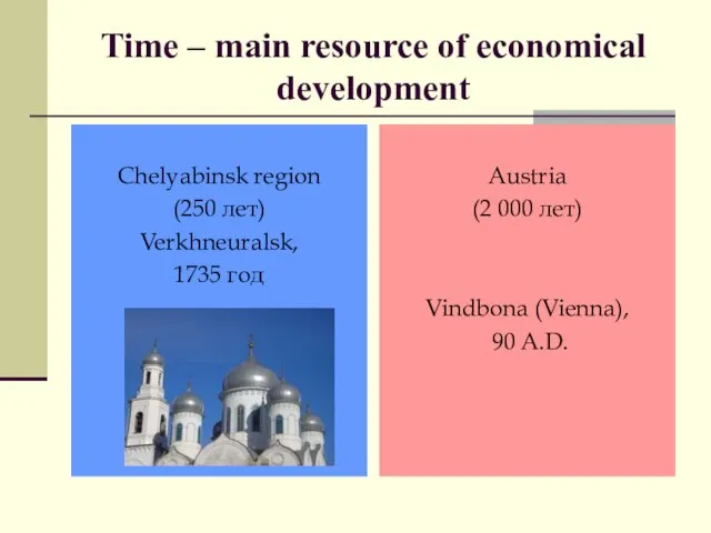 Time – main resource of economical development Chelyabinsk region (250 лет) Verkhneuralsk,