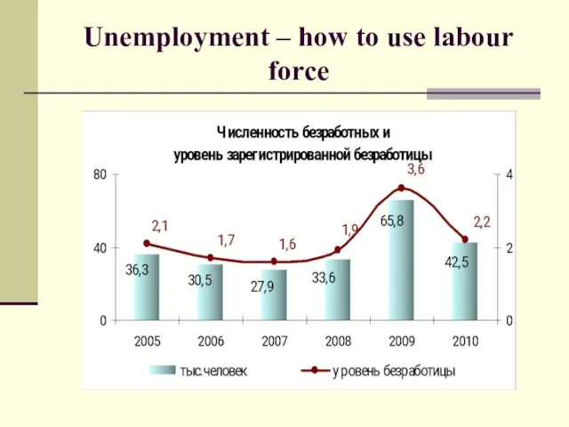 Unemployment – how to use labour force