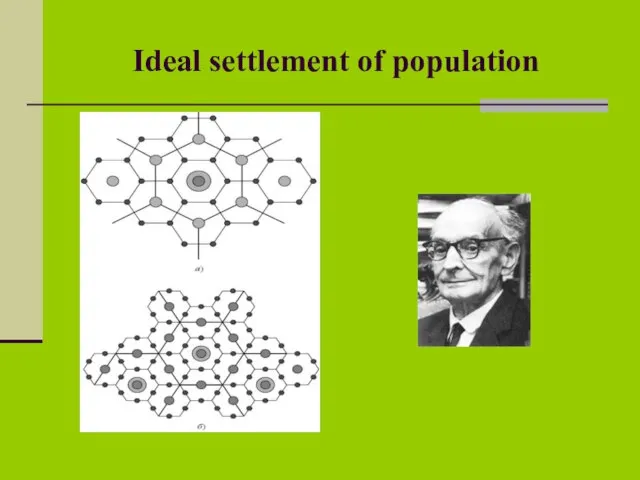 Ideal settlement of population