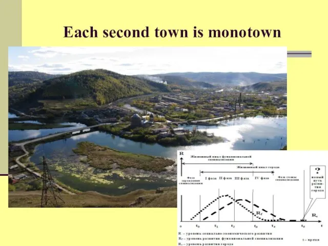 Each second town is monotown