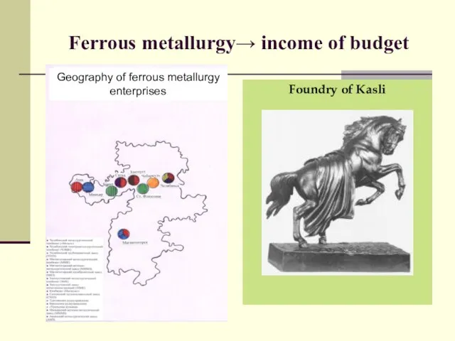 Ferrous metallurgy→ income of budget Foundry of Kasli Geography of ferrous metallurgy enterprises