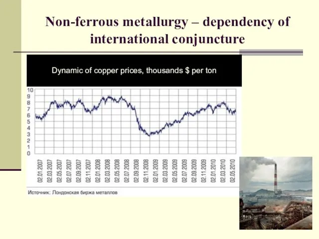 Non-ferrous metallurgy – dependency of international conjuncture Dynamic of copper prices, thousands $ per ton