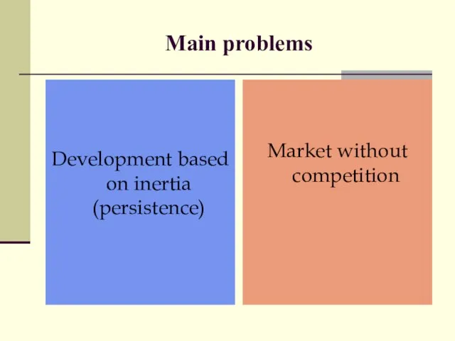 Main problems Development based on inertia (persistence) Market without competition