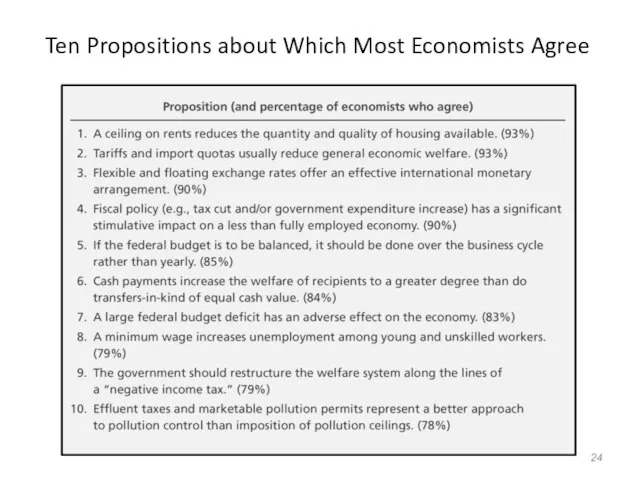 Ten Propositions about Which Most Economists Agree