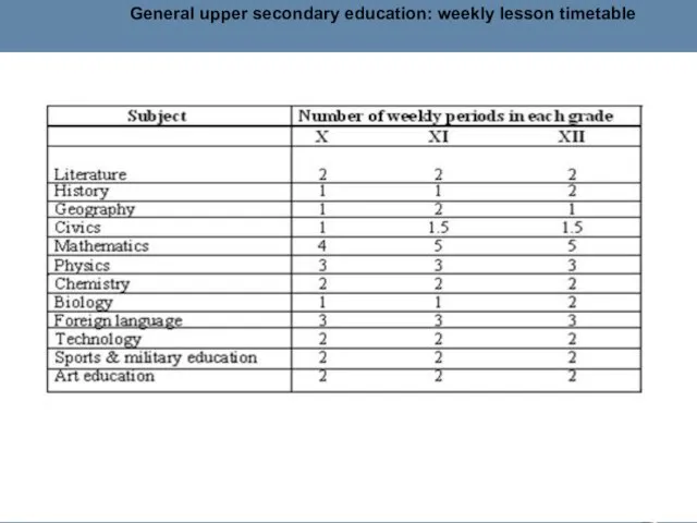 General upper secondary education: weekly lesson timetable