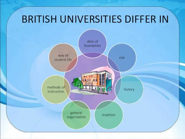 BRITISH UNIVERSITIES DIFFER IN