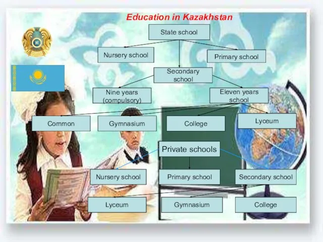 Education in Kazakhstan