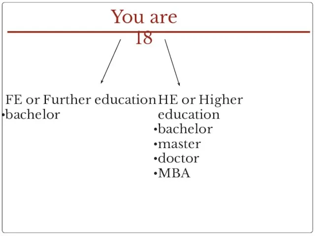 FE or Further education bachelor You are 18 HE or Higher education bachelor master doctor MBA