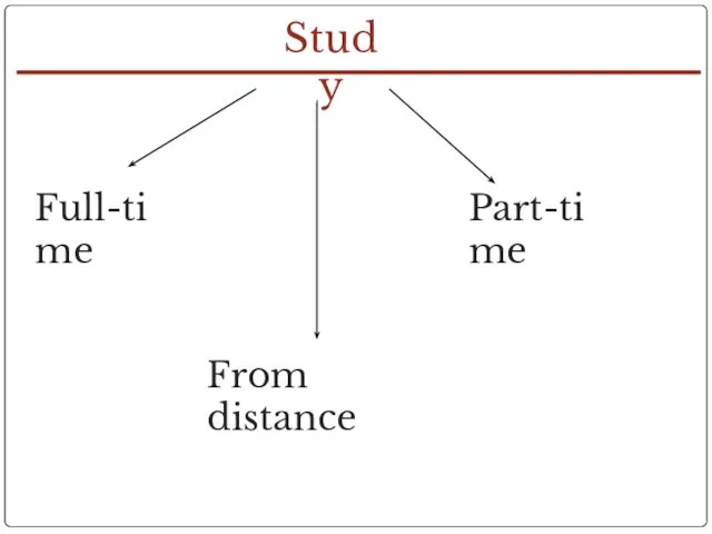 Study Full-time Part-time From distance