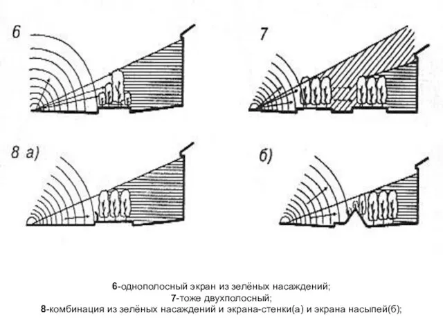 6-однополосный экран из зелёных насаждений; 7-тоже двухполосный; 8-комбинация из зелёных насаждений и экрана-стенки(а) и экрана насыпей(б);