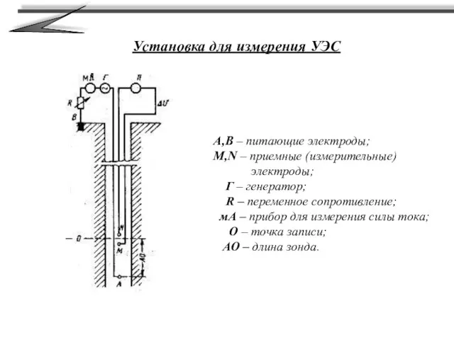 Установка для измерения УЭС A,B – питающие электроды; M,N – приемные (измерительные)