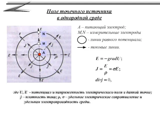 А – питающий электрод; M,N – измерительные электроды Поле точечного источника в